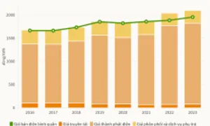Vì sao tăng giá điện?